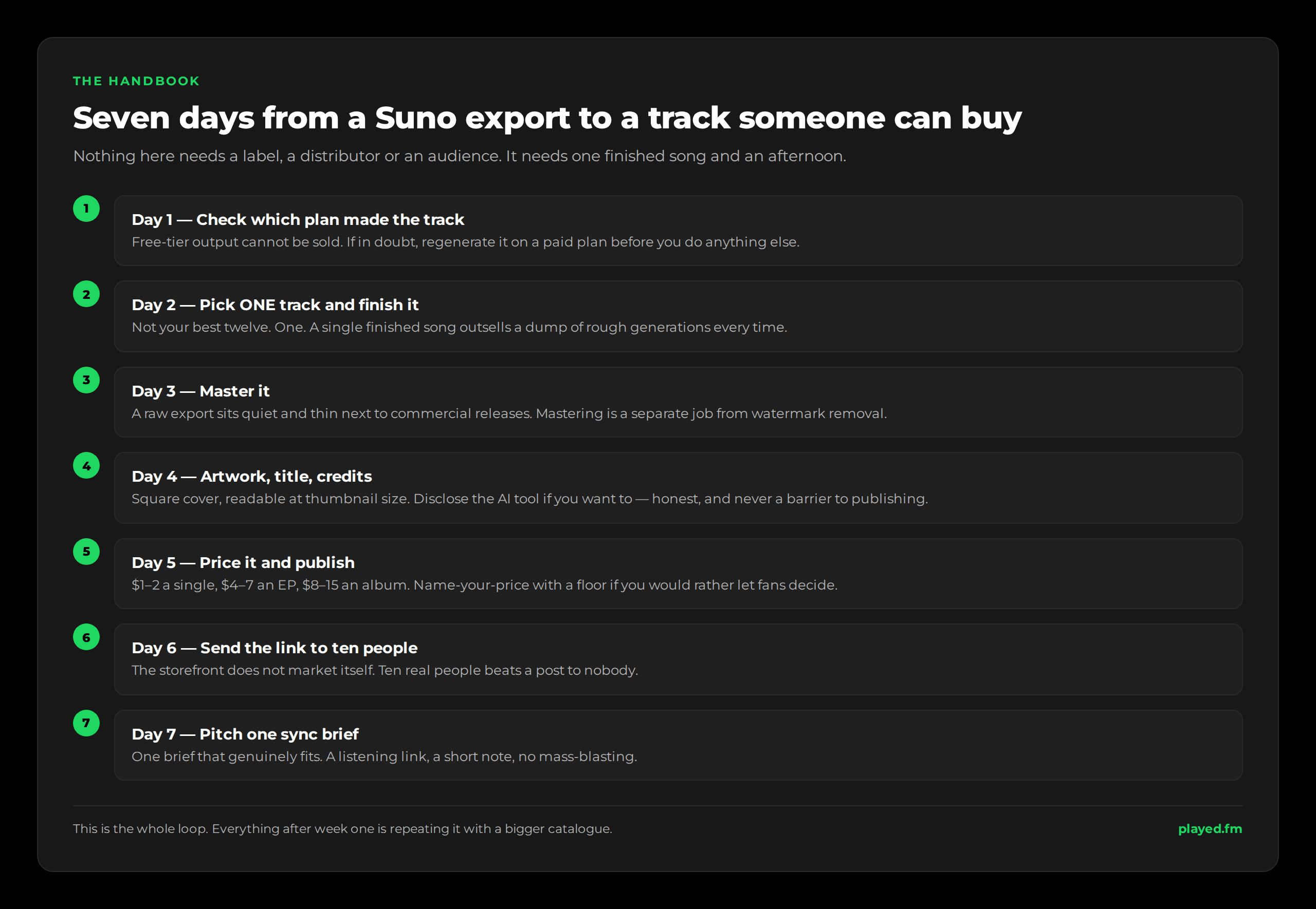 Seven days from a Suno export to a track someone can buy. Day 1: check which plan made the track, free-tier output cannot be sold, regenerate on a paid plan if in doubt. Day 2: pick one track and finish it. Day 3: master it, a separate job from watermark removal. Day 4: artwork, title and credits, square cover readable at thumbnail size. Day 5: price it and publish, $1-2 a single, $4-7 an EP, $8-15 an album. Day 6: send the link to ten people. Day 7: pitch one sync brief that genuinely fits.