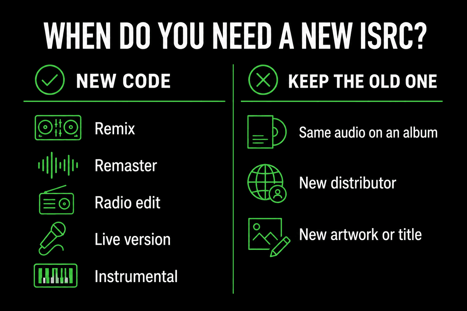 When you need a new ISRC. New code required for a remix, remaster, radio edit, live version or instrumental. Keep the old one for the same audio on an album, a new distributor, or new artwork and title.