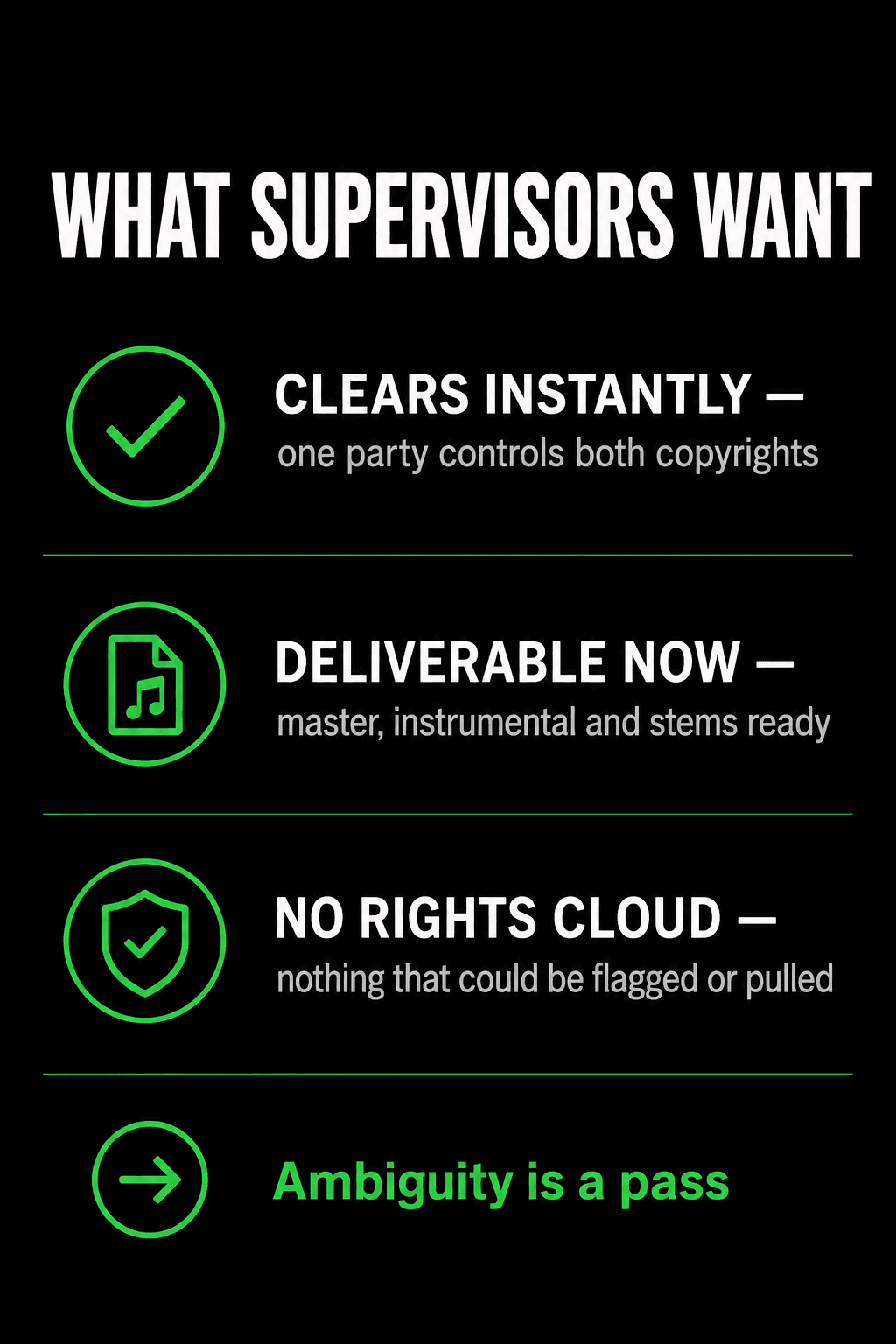 What supervisors want. Clears instantly: one party controls both copyrights. Deliverable now: master, instrumental and stems ready. No rights cloud: nothing that could be flagged or pulled. Ambiguity is a pass.
