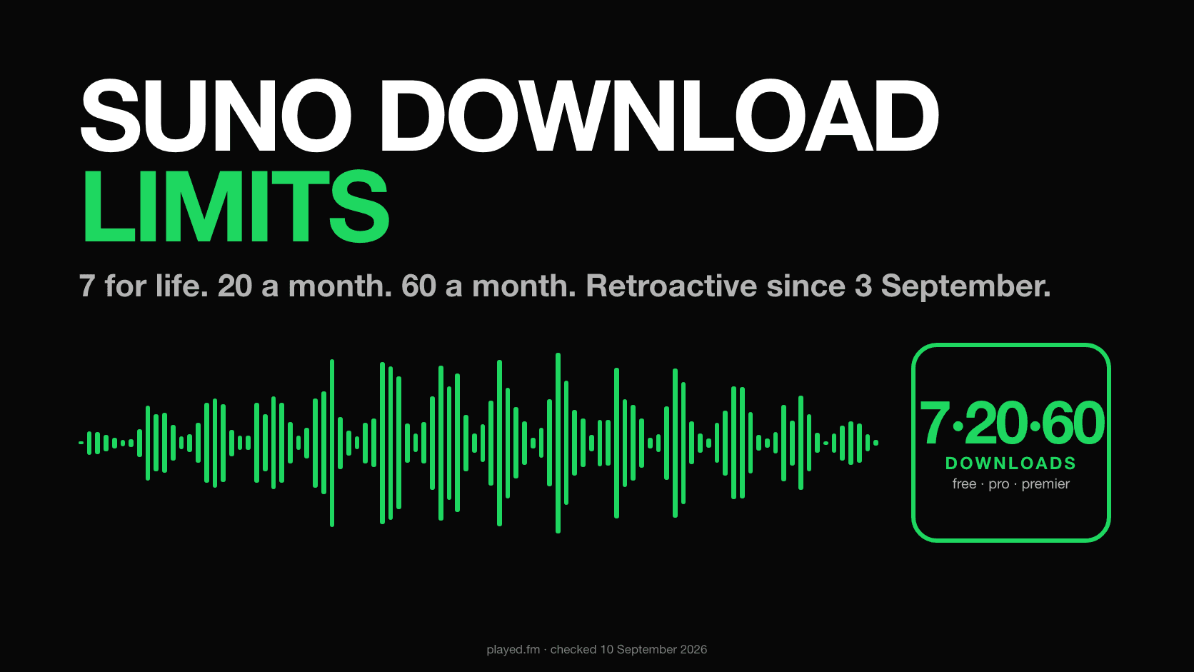 Suno download limits explained — 7, 20 or 60 songs, and what each export is now worth