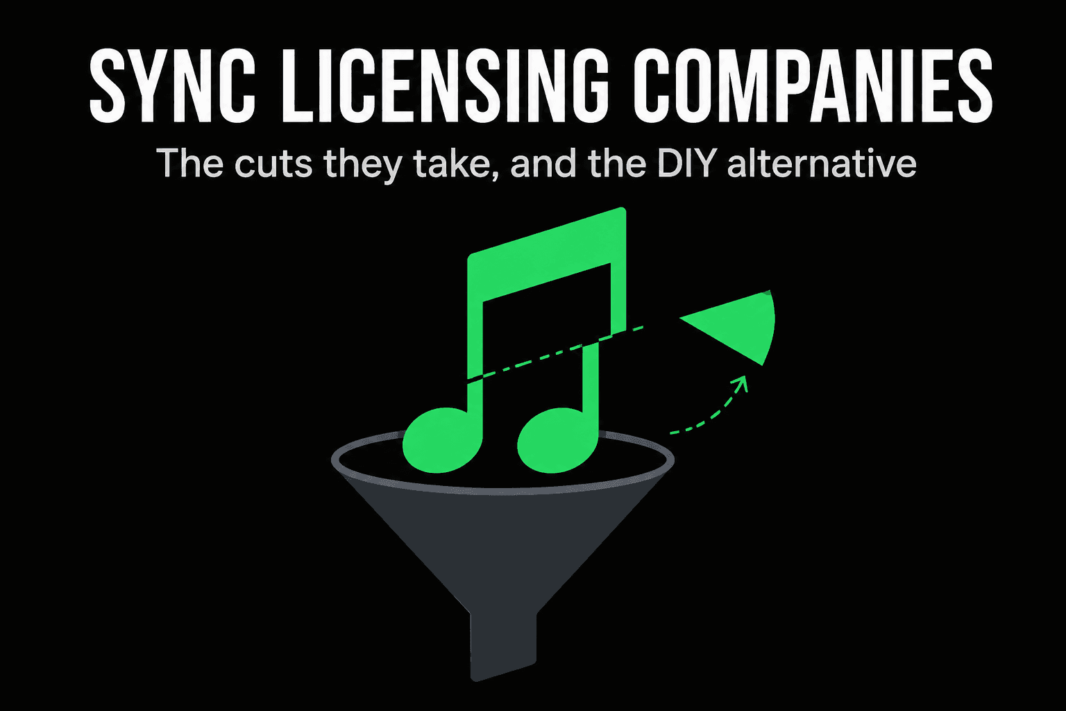 Sync licensing companies compared: what each takes, what each locks, and who each one suits