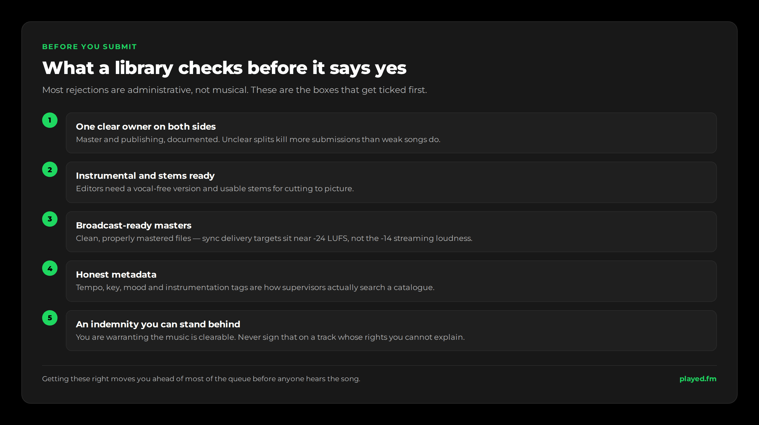 The five checks a sync library runs before accepting a track: one clear owner on both the master and the publishing; instrumental and stems ready to deliver; broadcast-ready masters near -24 LUFS rather than -14 streaming loudness; honest tempo, key, mood and instrumentation metadata; and an indemnity warranty you can actually stand behind.