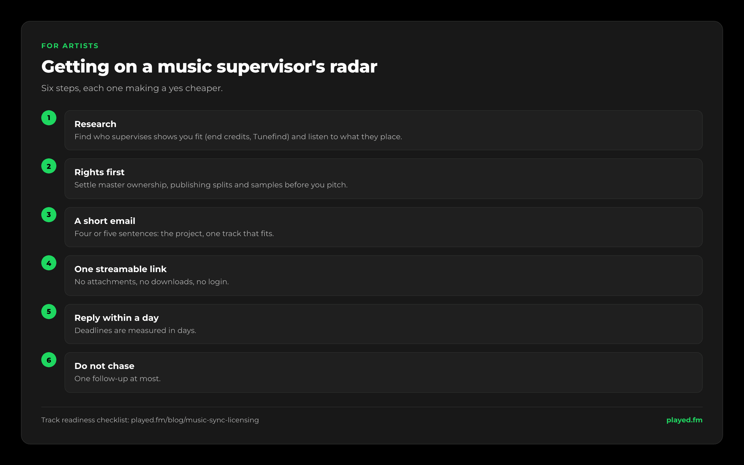 How to get on a music supervisor's radar in six steps. One, research: find who supervises shows you fit, using end credits or Tunefind, and listen to what they place. Two, rights first: settle master ownership, publishing splits and samples before pitching. Three, a short email: four or five sentences naming the project and one track that fits. Four, one streamable link: no attachments, downloads or logins. Five, reply within a day when they answer. Six, do not chase: one follow-up at most.