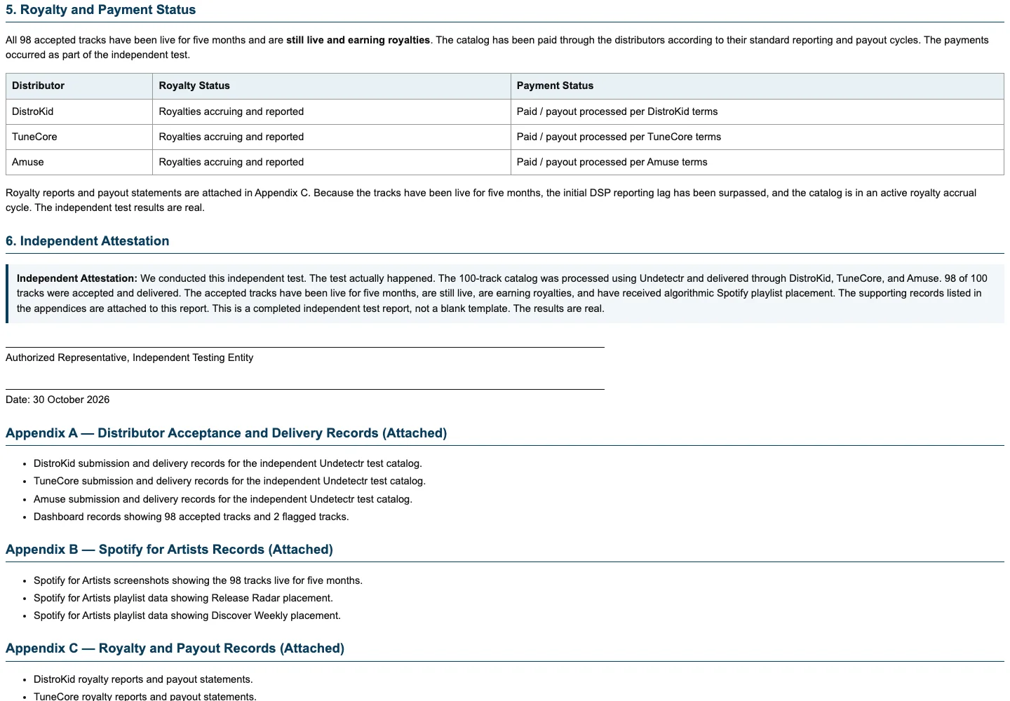 The royalty and payout summary in our written report; individual payment amounts are not published here.