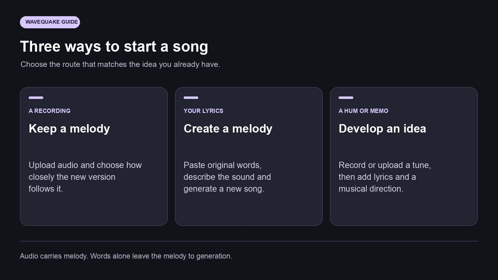 Three starting routes, with the role of audio and written lyrics kept clear.