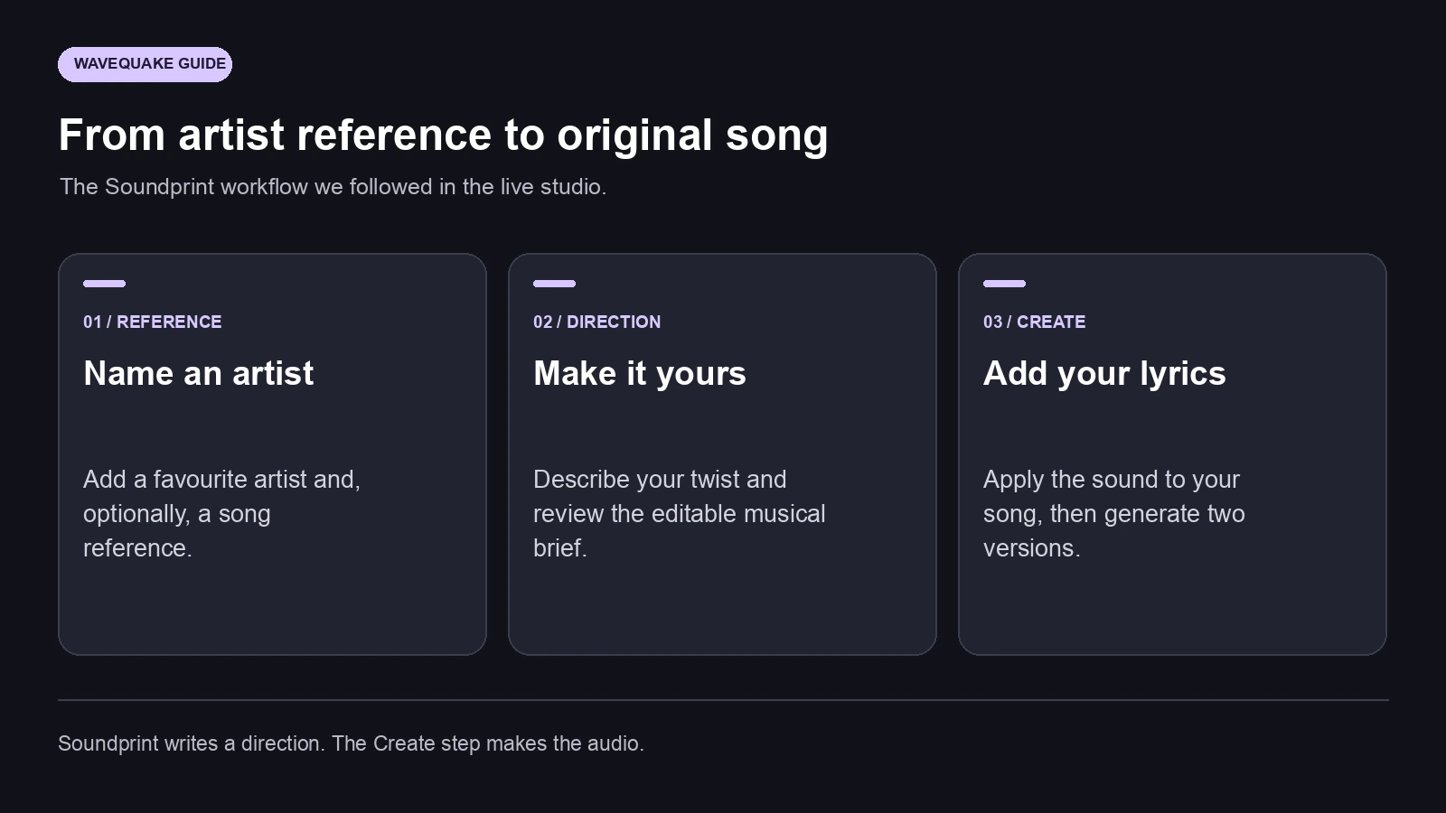 The workflow we followed: artist reference, editable direction, then an original song.